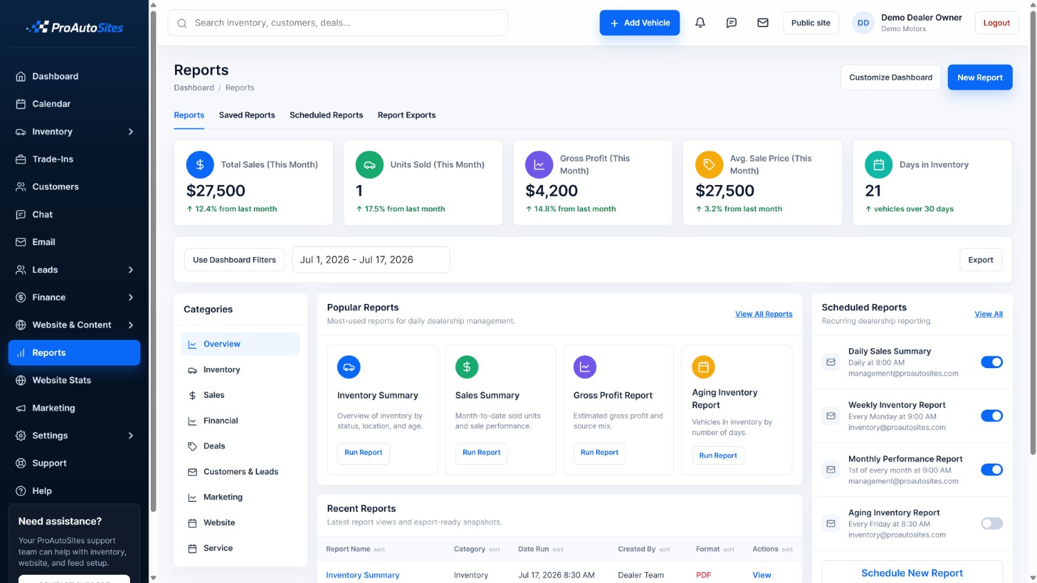 ProAutoSites reports dashboard with sales metrics and scheduled reports