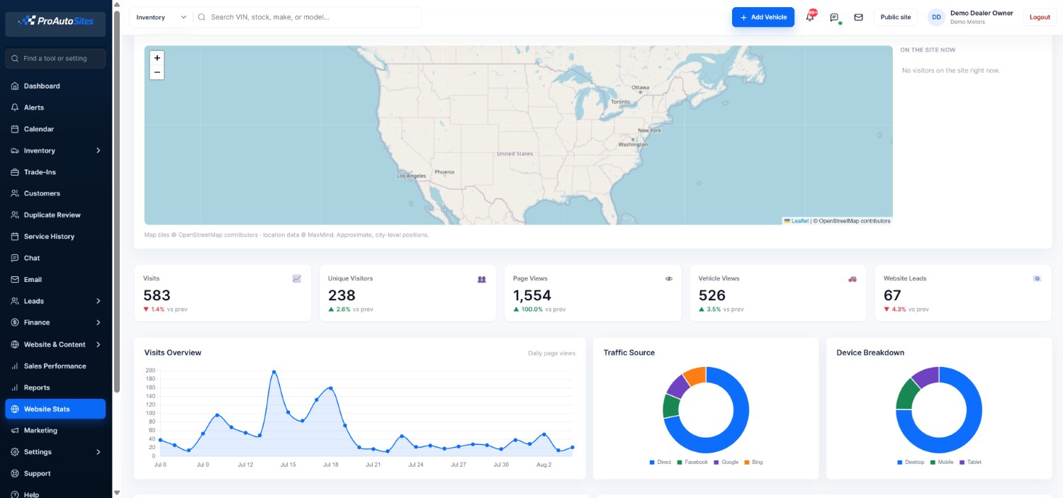 ProAutoSites website statistics with visits, page views, traffic sources, and devices